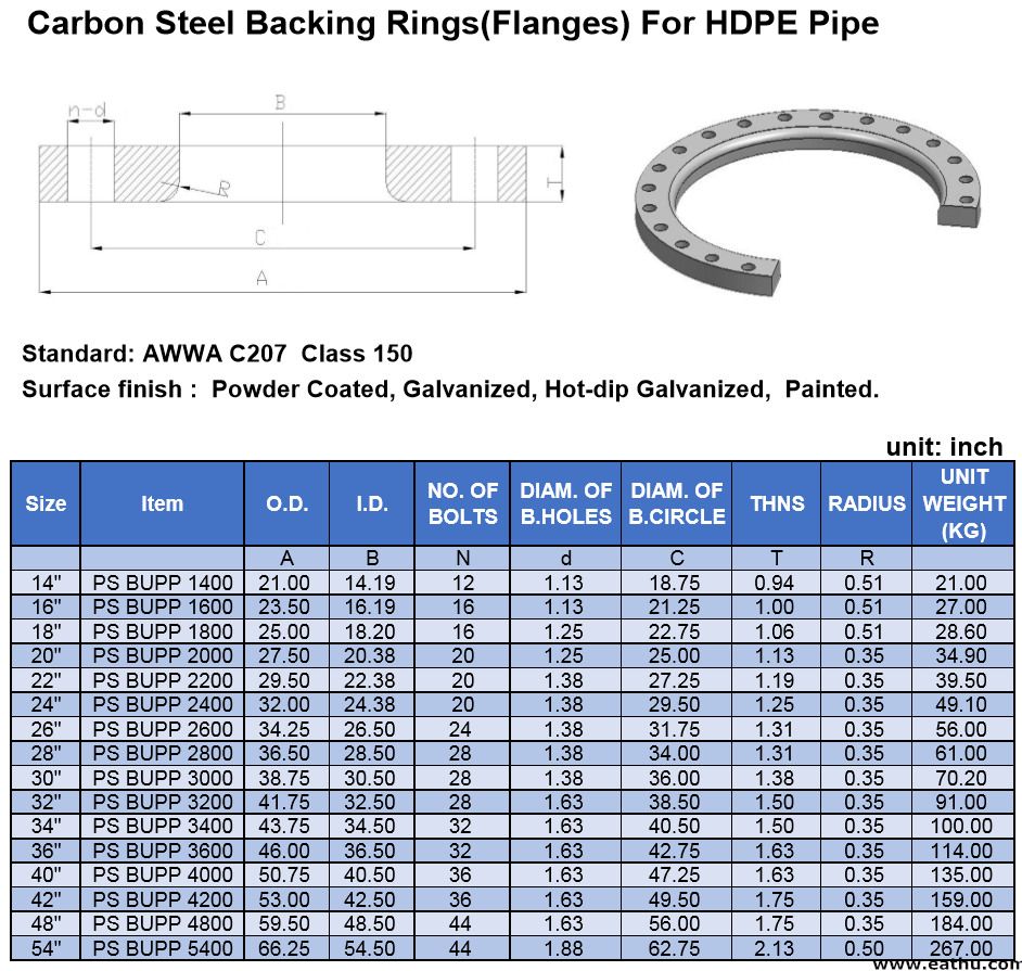 Backing flange,backing ring flange,backing Flange Price ListEathu